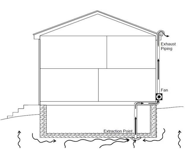 Vapor Intrusion - Cooperstown Environmental